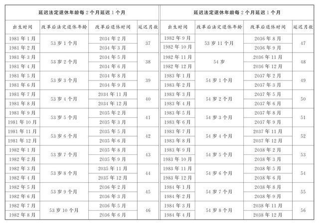 图片[11]-全国人民代表大会常务委员会关于实施渐进式延迟法定退休年龄的决定-萌番资讯网