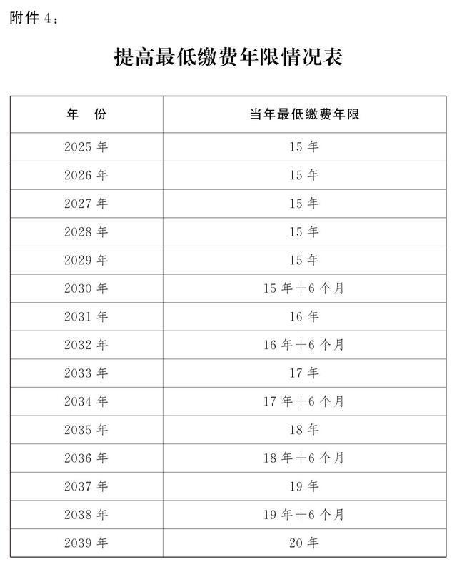 全国人民代表大会常务委员会关于实施渐进式延迟法定退休年龄的决定-萌番资讯网