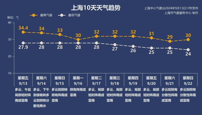 图片[16]-上海迪士尼紧急提醒！最新停航通知！台风“贝碧嘉”突然奔上海来了？有人拍到光束一样的天空-萌番资讯网