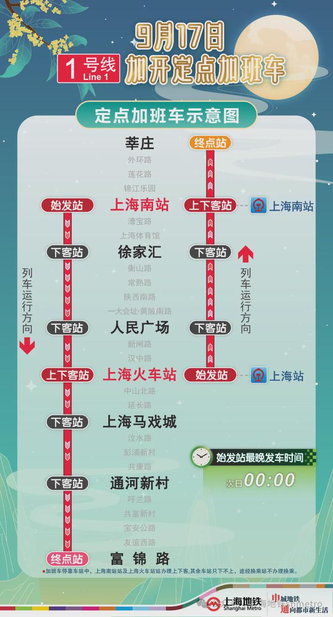 图片[4]-上海地铁重要提示：可能存在扣款异常，涉及这几站！今天19时起，南京东路站封站→-萌番资讯网