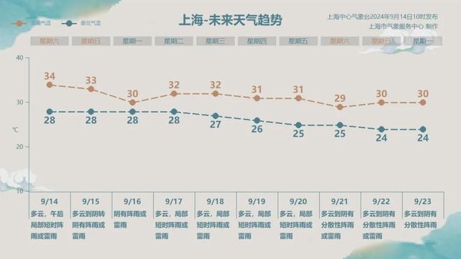 图片[8]-48小时警戒! 上海天气将突变！台风“贝碧嘉”还将增强，明后天大暴雨，最新停航停运信息→-萌番资讯网