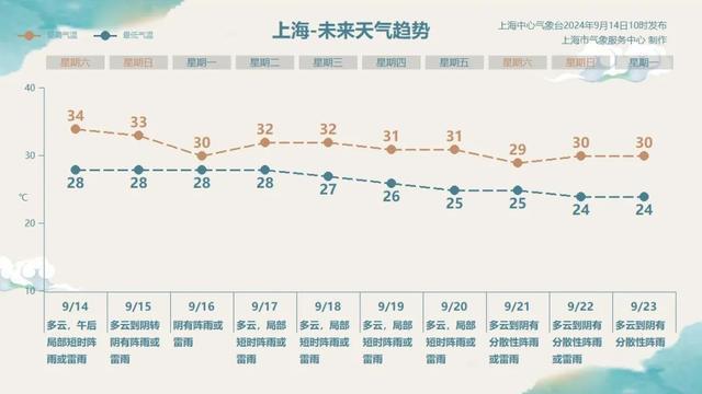 图片[2]-注意！预计“贝碧嘉”将在浙北到上海一带登陆，这些安全提示请牢记-萌番资讯网