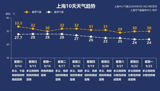 上海发布台风蓝色预警，“贝碧嘉”将在宁波到上海一带登陆-萌番资讯网