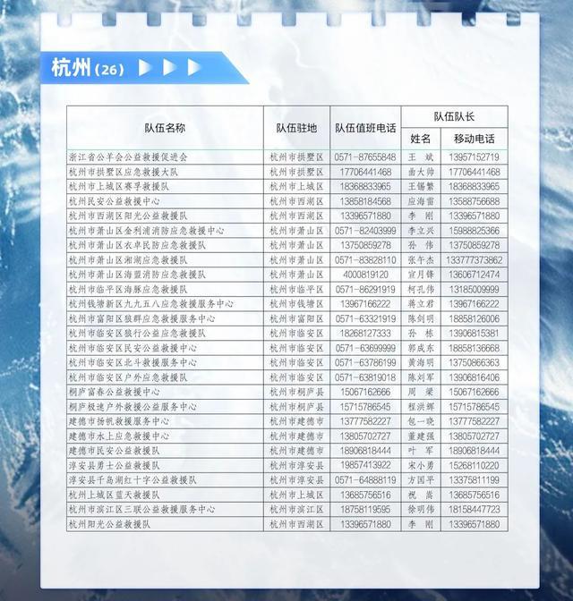 图片[2]-浙江公布94支社会应急救援队伍联系方式-萌番资讯网