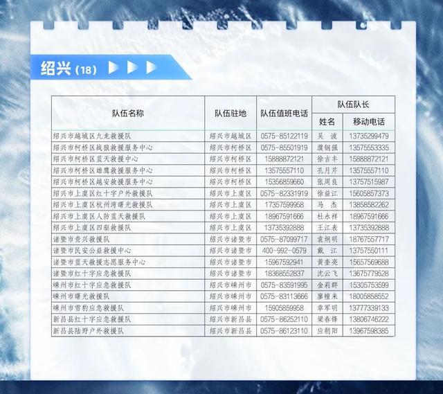 图片[6]-浙江公布94支社会应急救援队伍联系方式-萌番资讯网