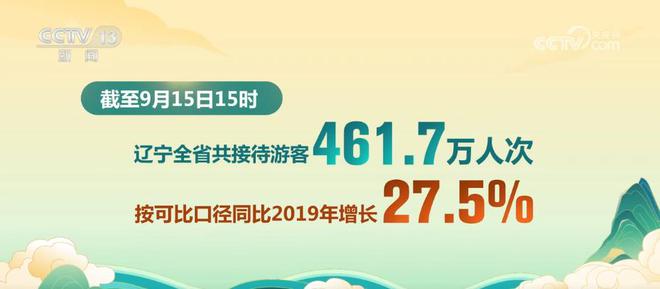 2.2亿人次、170万人次……透过大数据看假期“流动量”迸发巨大生机活力-萌番资讯网