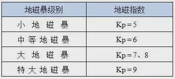 图片[5]-今明两天或再现地磁暴！网友：这就是我睡不醒的原因？-萌番资讯网