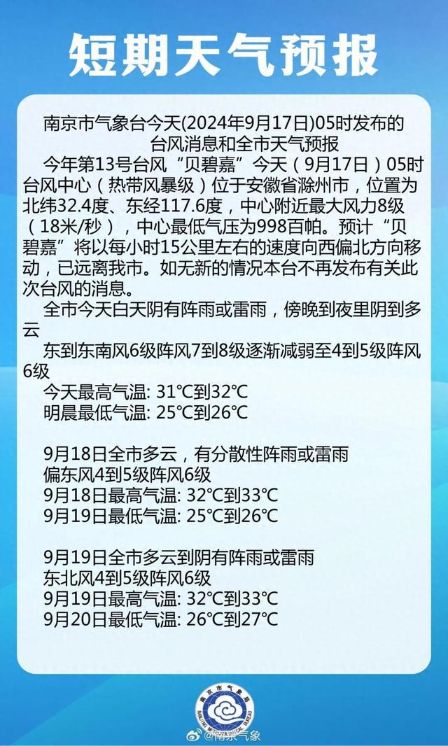 图片[1]-“贝碧嘉”已远离南京！今天仍有风雨-萌番资讯网