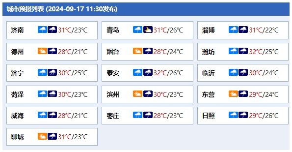 图片[2]-4市局地将迎暴雨！今明两天，台风“贝碧嘉”外围云系影响山东-萌番资讯网