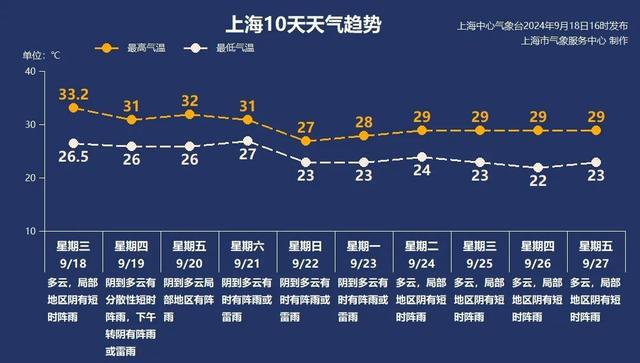 两轮台风PK，都不省心！“普拉桑”携风带雨来→-萌番资讯网