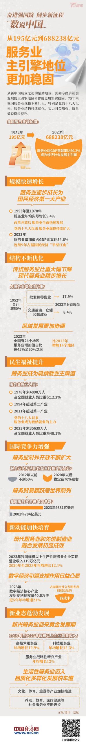 【奋进强国路 阔步新征程·数说中国】服务业主引擎地位更加稳固-萌番资讯网