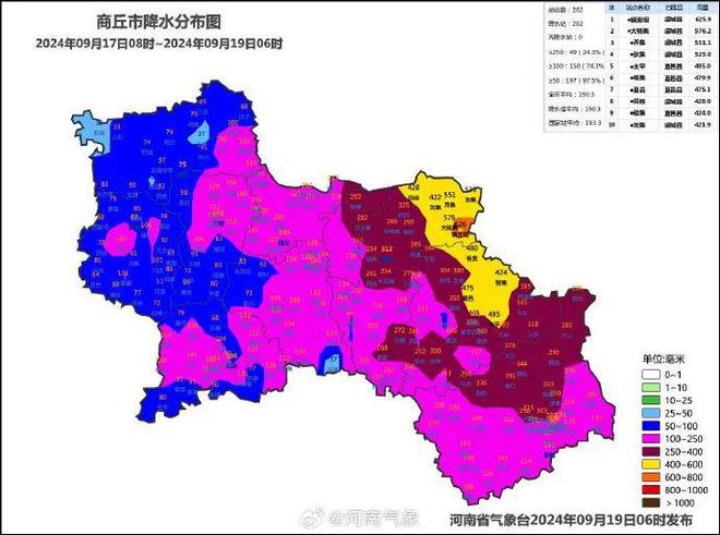 625.9毫米！河南一地出现特大暴雨，今明两天多地还要下-萌番资讯网