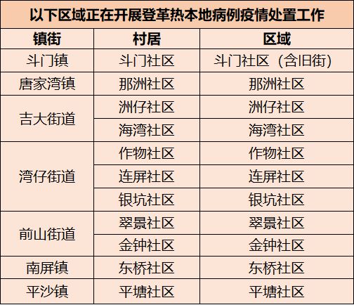 图片[3]-这些区域存在登革热传播风险！广东省疾控局发布健康提示-萌番资讯网