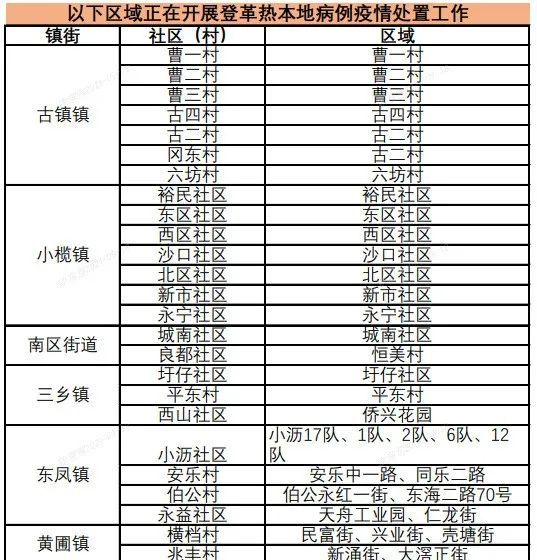 图片[5]-这些区域存在登革热传播风险！广东省疾控局发布健康提示-萌番资讯网