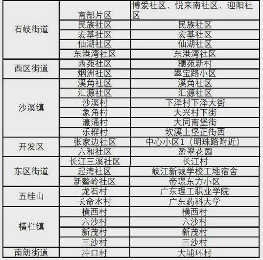 图片[6]-这些区域存在登革热传播风险！广东省疾控局发布健康提示-萌番资讯网