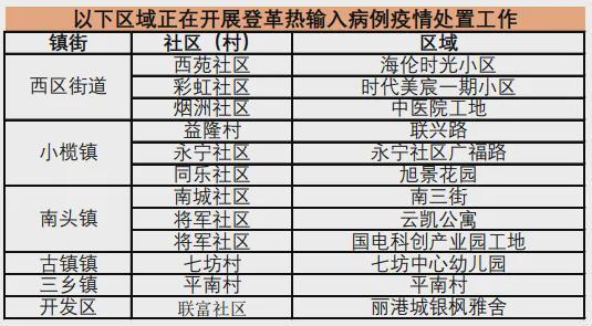 图片[7]-这些区域存在登革热传播风险！广东省疾控局发布健康提示-萌番资讯网