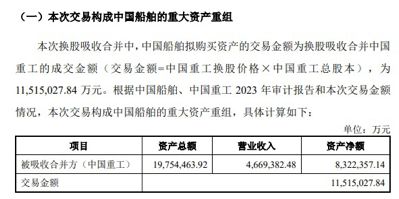 中国船舶、中国重工今日复牌 换股方案正式公布-萌番资讯网