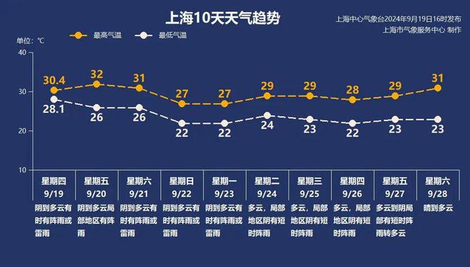 “普拉桑”将登陆浙江舟山，上海处右侧“危险半圆”，今夜风雨明显-萌番资讯网