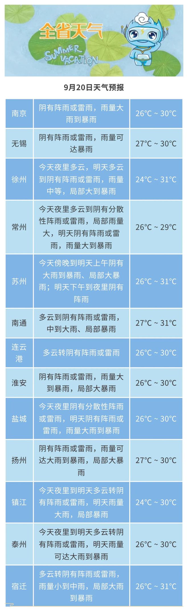 台风“普拉桑”来袭！江苏发布暴雨预警-萌番资讯网