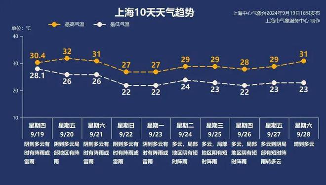 图片[3]-最新：“普拉桑”已登陆！上海风雨交加，周边或有龙卷风，后续还有台风在路上……-萌番资讯网