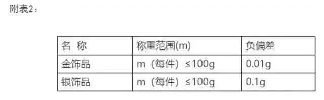 男子60元买螃蟹20元是绳，监管部门：下架整改-萌番资讯网