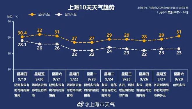 图片[2]-紧急通知！“普拉桑”或二次登陆上海！这些铁路临时停运、高速限速→-萌番资讯网