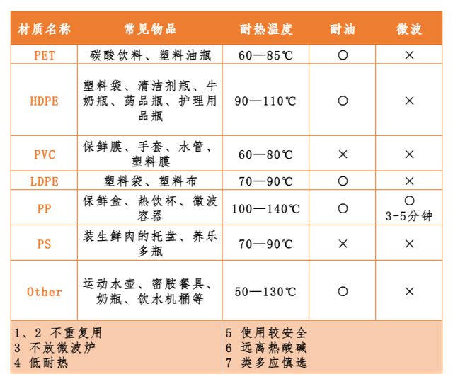 这些材质的餐具，使用时一定要谨慎！-萌番资讯网