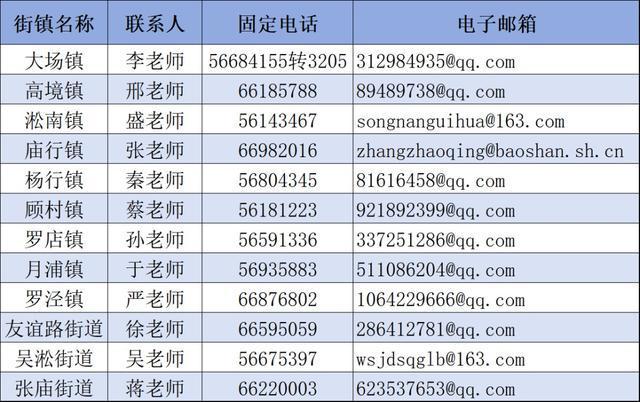 宝山片区级社区规划师招募ing！-萌番资讯网