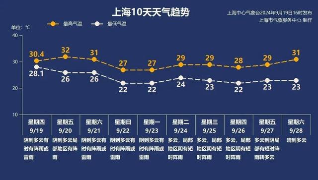 图片[1]-台风奉贤登陆！这些道路限速！湖南省财政厅厅长遇害！微信朋友圈新功能！3部位发硬要小心-萌番资讯网