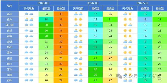 大拐弯？“普拉桑”最新消息来了！冷空气来袭，江苏多地气温将创新低！-萌番资讯网