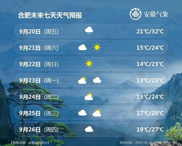 猛降！最低13℃！冷空气马上到合肥-萌番资讯网