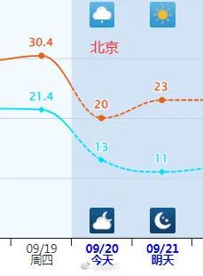 图片[1]-多地一夜入秋！紧急提醒：今天下班时更冷……-萌番资讯网