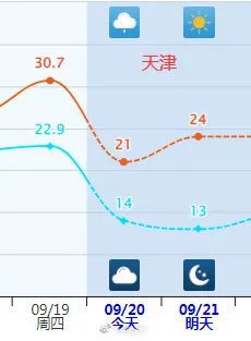 图片[2]-多地一夜入秋！紧急提醒：今天下班时更冷……-萌番资讯网