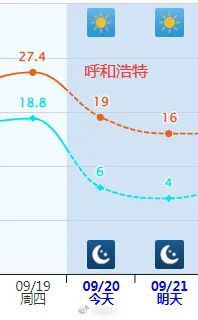 图片[3]-多地一夜入秋！紧急提醒：今天下班时更冷……-萌番资讯网