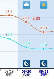 图片[4]-多地一夜入秋！紧急提醒：今天下班时更冷……-萌番资讯网