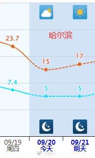 图片[5]-多地一夜入秋！紧急提醒：今天下班时更冷……-萌番资讯网