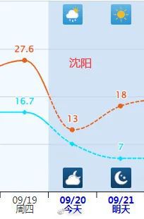 图片[6]-多地一夜入秋！紧急提醒：今天下班时更冷……-萌番资讯网