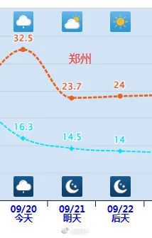 图片[7]-多地一夜入秋！紧急提醒：今天下班时更冷……-萌番资讯网