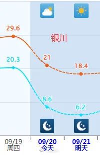 图片[8]-多地一夜入秋！紧急提醒：今天下班时更冷……-萌番资讯网