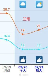 多地一夜入秋！紧急提醒：今天下班时更冷……-萌番资讯网