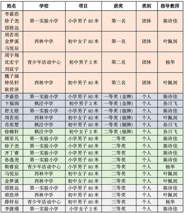 图片[4]-又获奖了！看看是谁家娃？-萌番资讯网