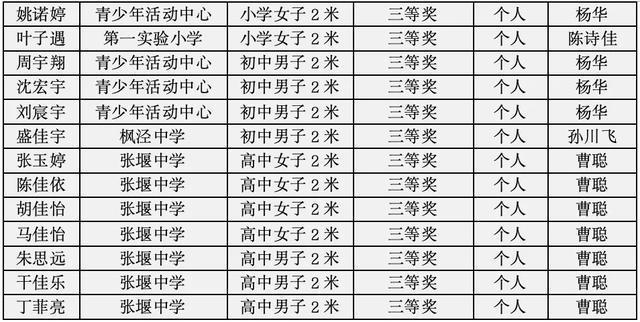 又获奖了！看看是谁家娃？-萌番资讯网