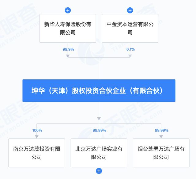 万达集团在南京首个文旅项目易主，新华人寿成新股东-萌番资讯网