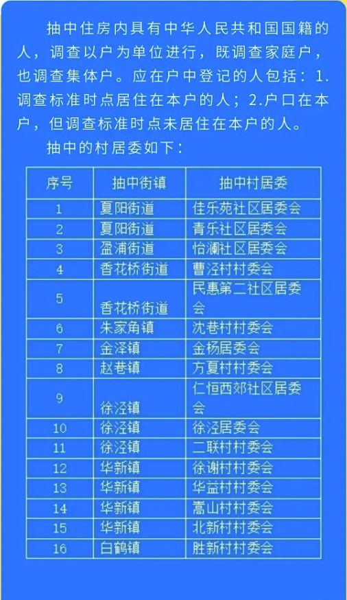 注意：这项调查已开展！上海已有两区发布名单，涉及这些区域…被抽中的要怎样配合？-萌番资讯网