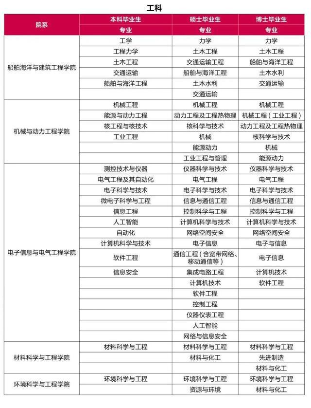 图片[4]-长宁开启高校毕业生秋季校园招聘活动！-萌番资讯网