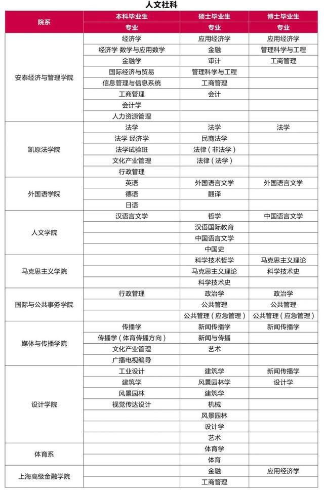 图片[7]-长宁开启高校毕业生秋季校园招聘活动！-萌番资讯网