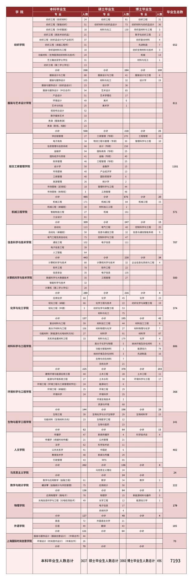 图片[14]-长宁开启高校毕业生秋季校园招聘活动！-萌番资讯网