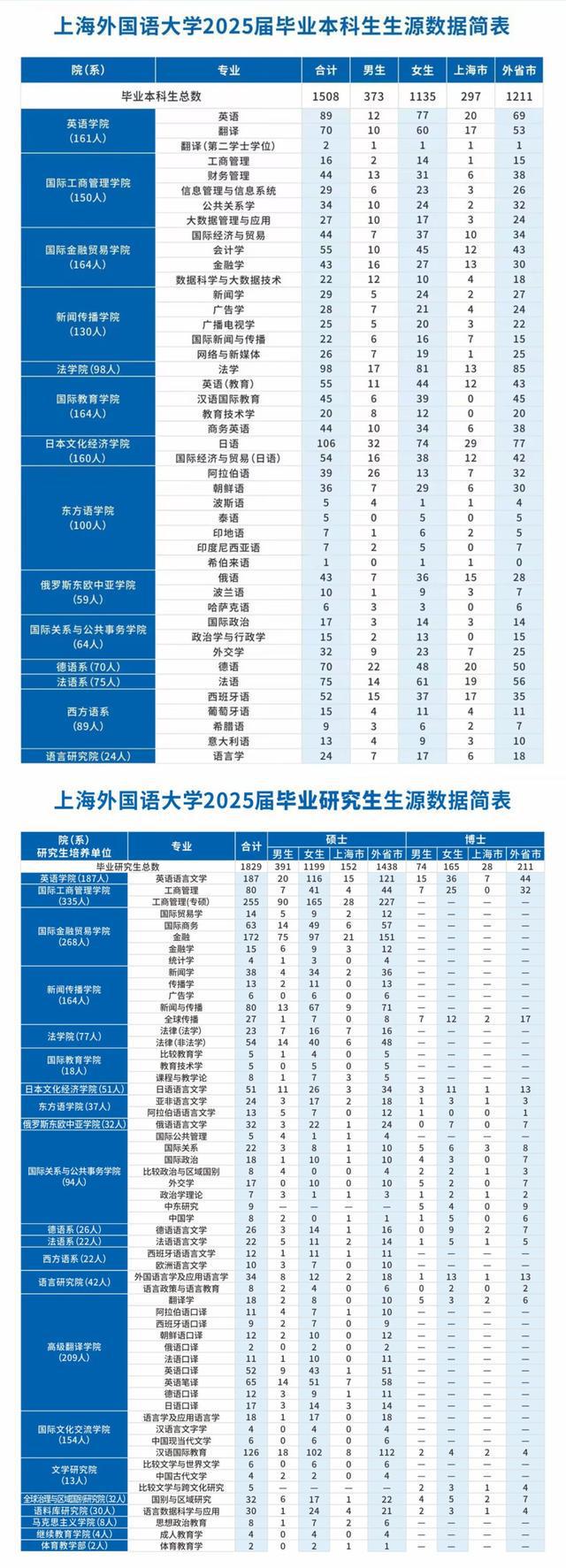 图片[16]-长宁开启高校毕业生秋季校园招聘活动！-萌番资讯网