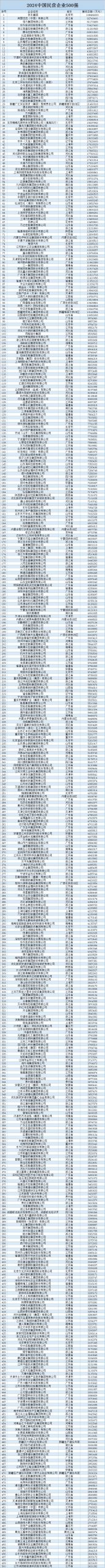 2024民营企业500强揭晓：京东、阿里巴巴、恒力排前三-萌番资讯网