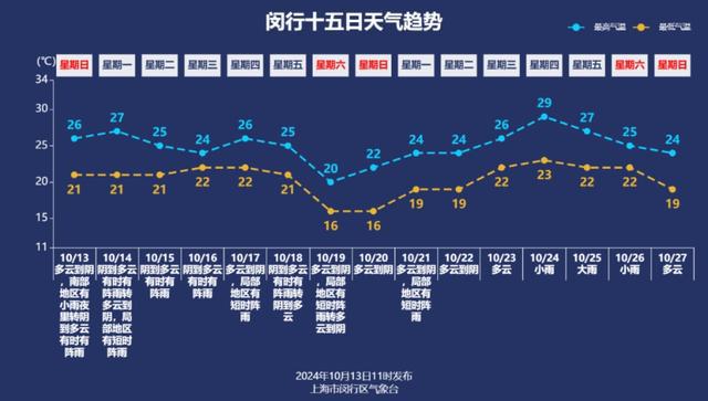 图片[4]-冷空气要来上海了，最低温将……-萌番资讯网